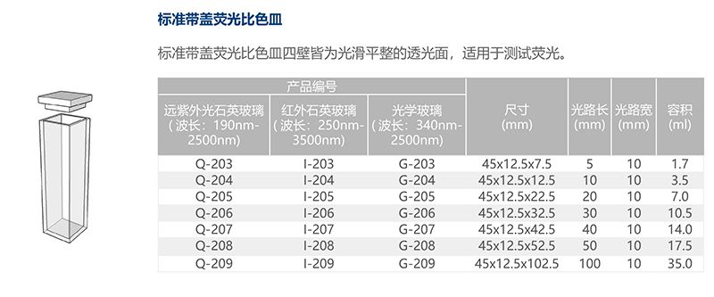 标准带盖荧光比色皿.jpg