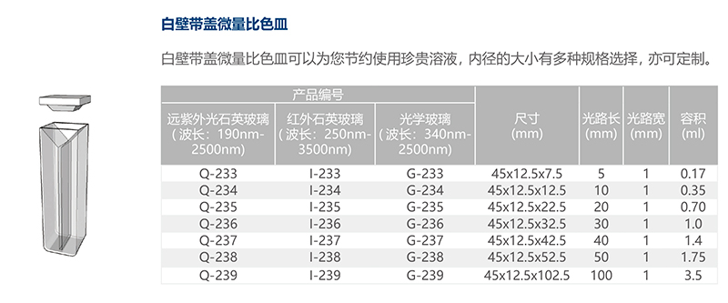 白壁带盖微量比色皿.jpg